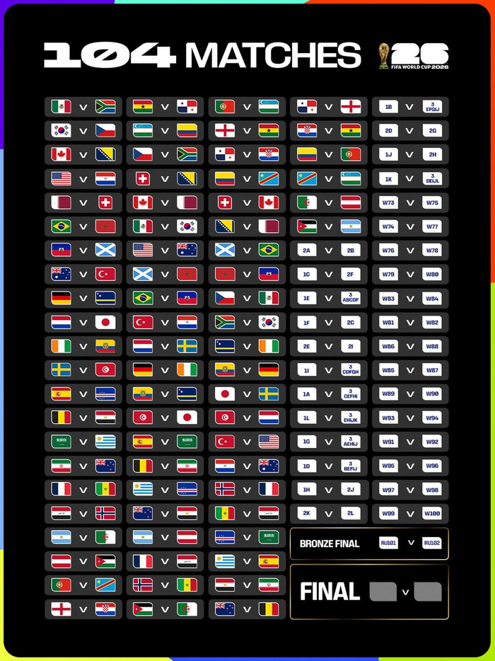 2026年美加墨世界杯分组揭晓：哪些球队或成黑马