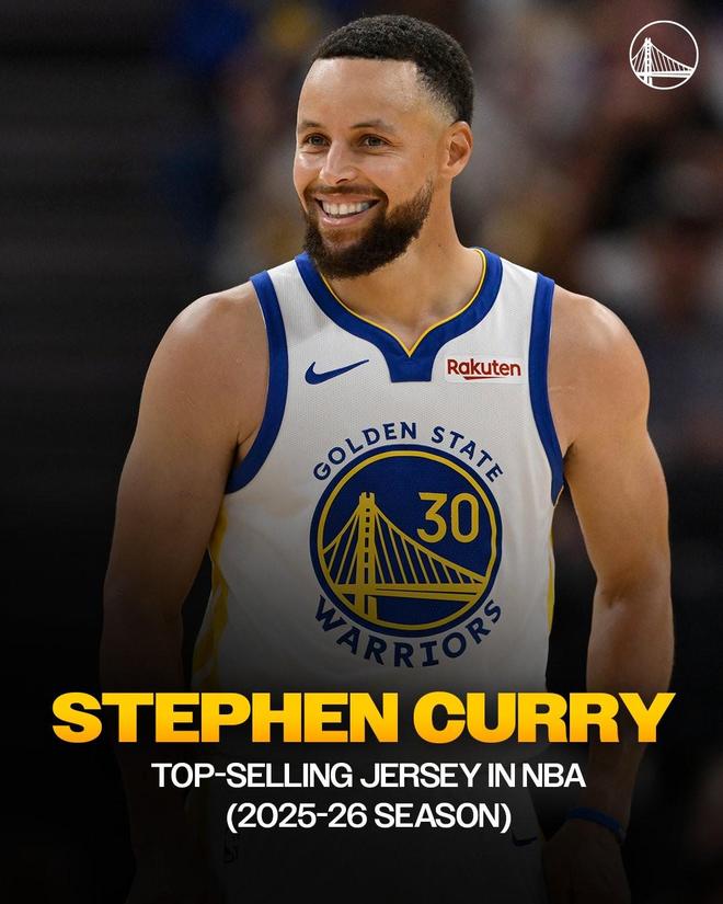 库里领跑NBA球星球衣销量榜，文班亚马等球星紧